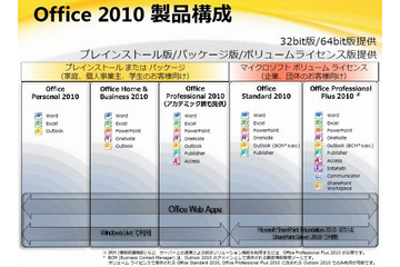 マイクロソフト、「Microsoft Office 2010」パッケージ版を発売 画像