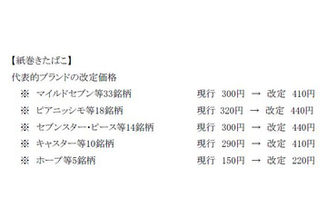 10月からたばこ値上げ~マイルドセブン410円、セブンスター440円に 画像