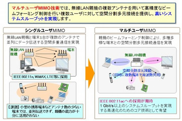 NTT、世界で初めて1Gbit/s超のマルチユーザーMIMO伝送に成功 画像