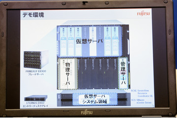 【富士通フォーラム2010(Vol.25)】縮退時間を大幅短縮、仮想化環境における業務継続性を向上 画像