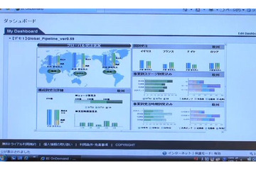 【富士通フォーラム2010(Vol.23)：動画】BIサービスをクラウドで安価に提供！モバイル利用も可能に 画像