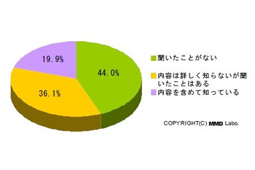 子どもの携帯電話、重視しているのは「GPS」8割「ネット」1割 ~ MMD研調べ 画像