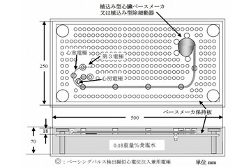 「HSUPAで影響なし」 ~ 総務省、携帯電話による医療機器への影響を調査 画像