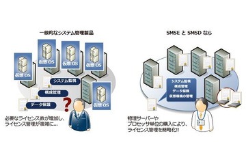 マイクロソフト、統合管理ソリューション「Microsoft System Center」を強化 画像