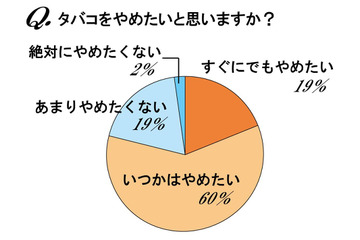 タバコを吸いたいけど吸えないときってどうしてる？ 画像