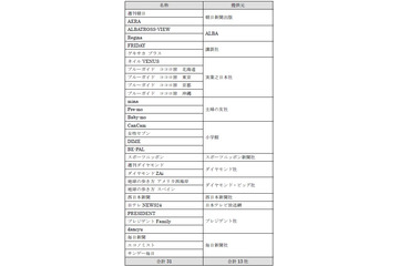 新聞・雑誌定額配信アプリ「ビューン」提供開始 画像