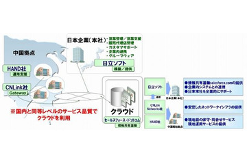 日立ソフト、中国展開する日本企業向けにクラウドを提供 ~ 中国全土にsalesforce.comの保守網を構築 画像