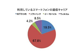 iPad、興味はあるが購入未定の人が多数 画像