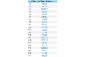AKB48総選挙、投票数と検索数の意外な関係？ 画像