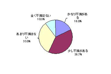 妻の2人に1人が夫の体型に「不満アリ」 画像