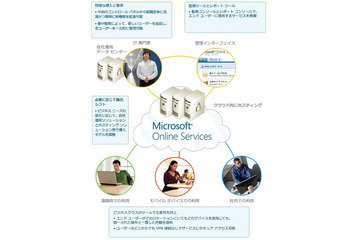 マイクロソフト、企業向けクラウドグループウェア「Microsoft Online Services」有料利用者が20万突破 画像