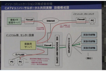 【ケーブルテレビショー2010(Vol.7):動画】地域に合わせたチラシをSTBに配信 画像