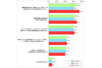 【連載・日高彰のスマートフォン事情】SIMロック/フリーは、端末メーカーの問題ではないのか? 画像