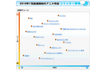 「ストライクウィッチーズ」などが高評価～アニメワンで7月新アニメ分析 画像