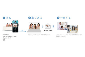 ソニーが無料の写真/動画ファイル共有サービスを開始 画像