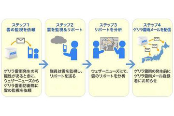 ゲリラ雷雨を監視する「ゲリラ雷雨防衛隊」募集~雷雨の方向わかる方位磁石配布 画像