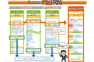 Yahoo！オークションに、欲しい商品のリクエスト機能が追加 画像