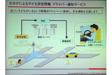 NTTデータ、日産ら「アイセイフティ」に「交通安全サービス」を追加し実証実験 画像