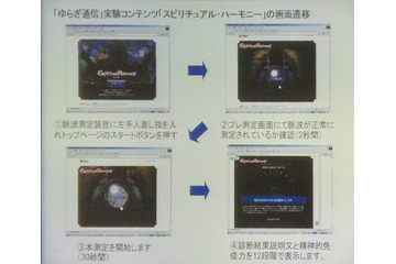 NTTコム、指先の脈拍で人間の精神状態を調べる新サービスを開発 画像