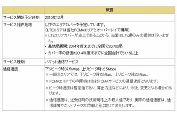 NTTドコモ、「Xi」対応モバイルWi-Fiルータ「L-09C」を30日に発売 画像