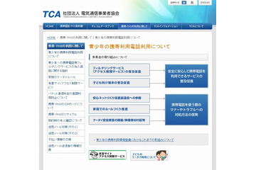TCA、「青少年の携帯利用電話利用について」ページを新設 ~ フィルタリングやSIMを解説 画像