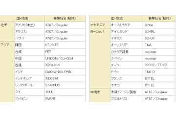 ドコモ、海外パケ放サービス「海外パケ・ホーダイ」を9月から提供開始 画像
