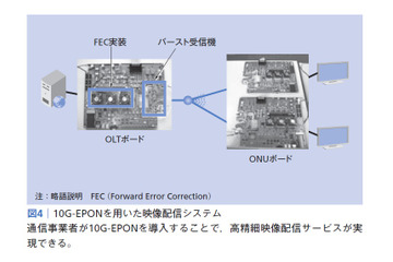 【テクニカルレポート】高信頼・大量データの情報通信サービスを支えるブロードバンド光ネットワーク技術――日立評論～後編 画像