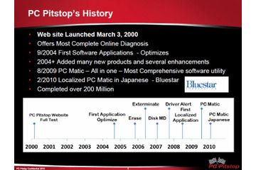 ブルースター、PCチューニングソフトの新版「PC Matic 2011」製品説明会を開催 画像