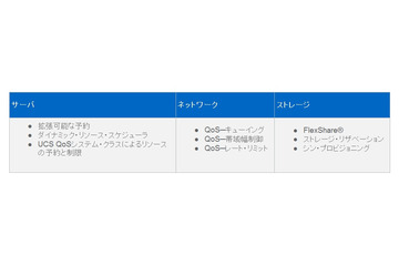 【テクニカルレポート】Cisco、VMware、NetAppの協業によるマルチテナント環境の強化 エンドツーエンドのサービス品質~後編 画像