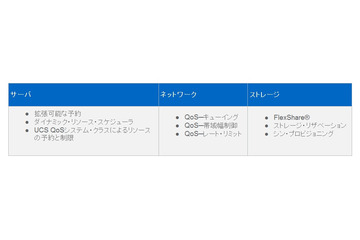 【テクニカルレポート】Cisco、VMware、NetAppの協業によるマルチテナント環境の強化 エンドツーエンドのサービス品質～後編 画像