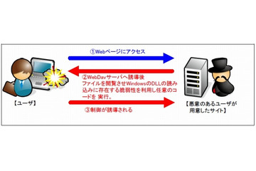 WindowsプログラムのDLL読み込みに脆弱性……NTTデータ・セキュリティが詳細レポで再現 画像