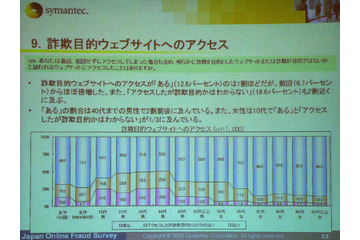 スパイウェアが「入っていた」ユーザは14.9%〜シマンテック調べ 画像