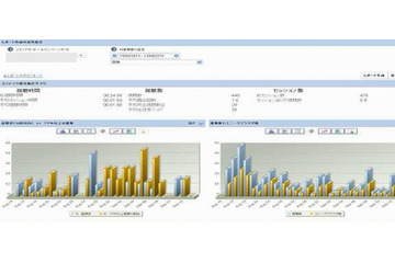 ネットレイティングス、タグ型動画視聴解析サービス「Nielsen Video Analytics」提供開始　　 画像