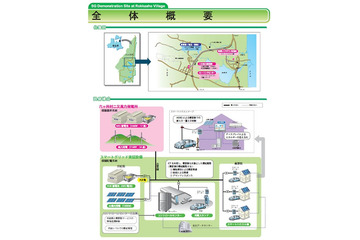 日立やトヨタなど4社、風力発電所を活用した「六ヶ所村スマートグリッド実証実験」開始 画像