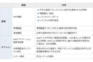 IIJ、IIJ GIOでクラウド型オールインワンWAFを10/1より提供 画像