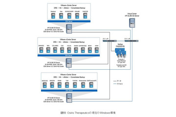 【テクニカルレポート】Windowsストレージとサーバの統合による大きなメリット 画像