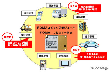 NTTドコモ、FOMAユビキタスモジュールを低価格化　音声通話にも対応 画像