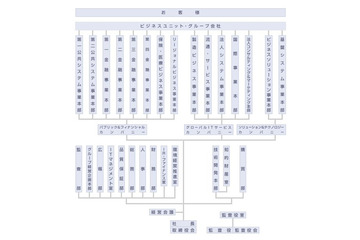 NTTデータ、「ロボティクスインテグレーション推進室」を設置 画像
