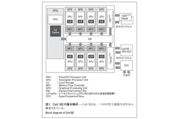 【テクニカルレポート】CELLレグザのソフトウェア……東芝レビュー 画像