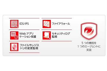 トレンドマイクロ、バーチャルアプライアンスによるウイルス対策「Trend Micro Deep Security 7.5」発売 画像