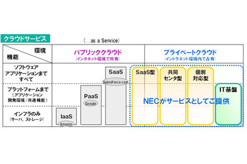【iEXPO2010(Vol.2)】全社的にクラウドに取り組むNEC!具体的な見どころはココ!! 画像