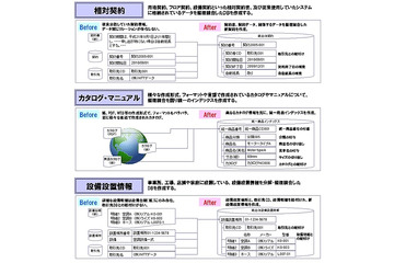 NTTデータとリアライズ、「セマンティック・データ統合サービス」を提供開始 画像