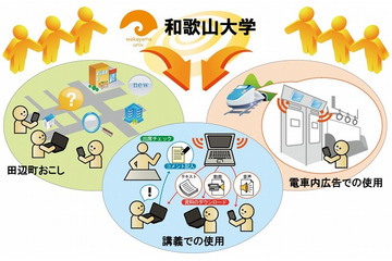 和歌山大学、壊れたPCでも再活用できる低価格WiFi情報配信システムを開発 画像