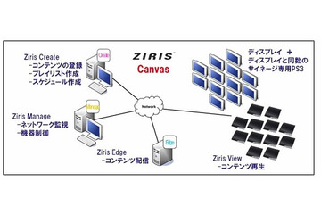 ソニー、ビデオウォール型デジタルサイネージ「Ziris Canvas」発売……PS3でシステム制御 画像