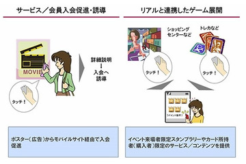 ドコモ、「iCタグリーダー」アプリ提供開始……おサイフケータイのタッチで情報読み取り 画像