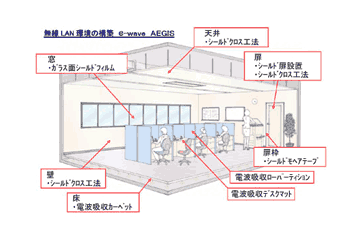 クマヒラ、無線LAN電波の漏洩を防ぐシールド設備を販売 画像
