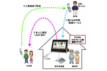 NTT西、「デジタルフォトフレーム」活用の“振り込め詐欺”対策実験を来週スタート 画像