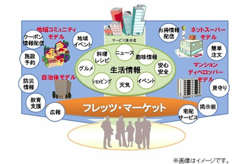 NTT東、家庭向けクラウドデバイス「光iフレーム」提供開始……アプリ配信マーケットも同時提供 画像
