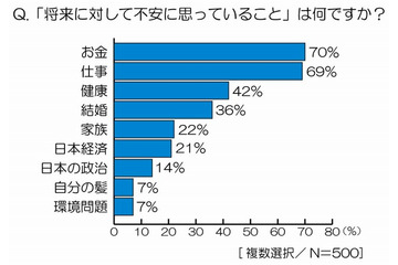 意外？　30代男性は“女性の美肌”に「100万円を投資しても惜しくない」ことが判明…オルビス調べ 画像