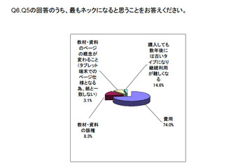 生徒用タブレット端末導入のネックは費用…現実的な価格は? 画像